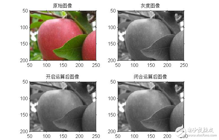 图像分割基础算法及实现实例,第15张 图像分割基础算法及实现实例,图像分割基础算法及实现实例,第15张