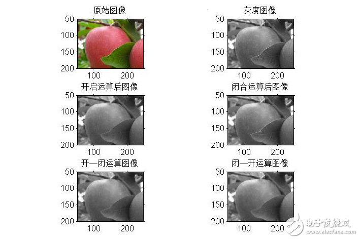 图像分割基础算法及实现实例,第16张 图像分割基础算法及实现实例,图像分割基础算法及实现实例,第16张