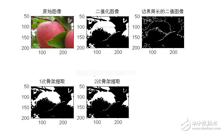 图像分割基础算法及实现实例,第17张 图像分割基础算法及实现实例,图像分割基础算法及实现实例,第17张