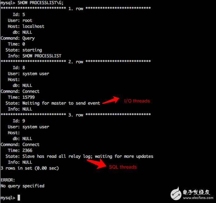 Mysql主从同步的实现原理,Mysql主从同步的实现原理,第4张