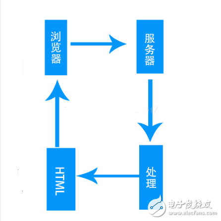 ajax有什么用_ajax工作原理,ajax有什么用_ajax工作原理,第2张