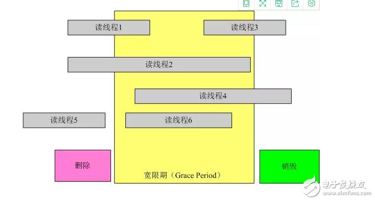 linux内核rcu机制详解,第2张 linux内核rcu机制详解,linux内核rcu机制详解,第2张