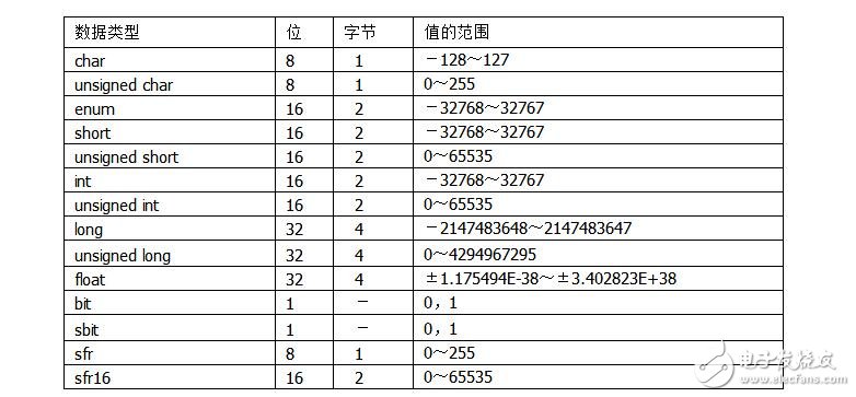 单片机C51存储器类型及存储模式,第6张 单片机C51存储器类型及存储模式,单片机C51存储器类型及存储模式,第6张