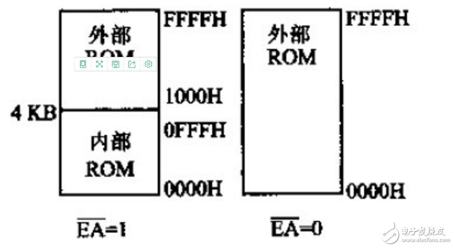 单片机C51存储器类型及存储模式,第2张 单片机C51存储器类型及存储模式,单片机C51存储器类型及存储模式,第2张