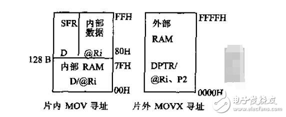 单片机C51存储器类型及存储模式,第3张 单片机C51存储器类型及存储模式,单片机C51存储器类型及存储模式,第3张