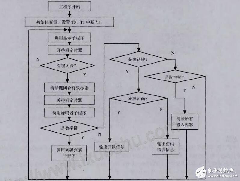 基于STC12C5A60S2单片机的电子密码锁设计,基于STC12C5A60S2单片机的电子密码锁设计,第5张