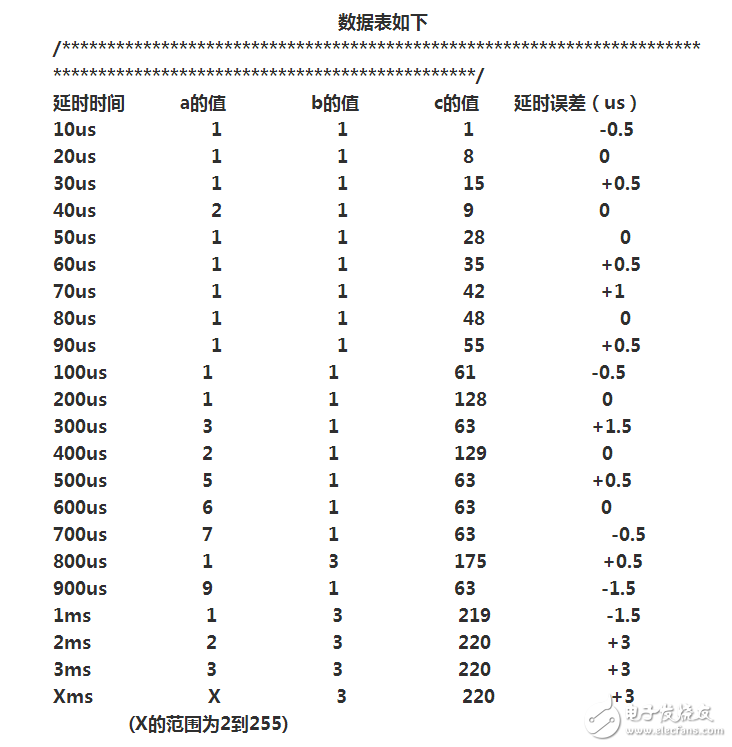 单片机C语言延迟程序时间怎么算,第2张 单片机C语言延迟程序时间怎么算,单片机C语言延迟程序时间怎么算,第2张