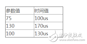 单片机cc2530延迟函数实测解析,第2张 单片机cc2530延迟函数实测解析,单片机cc2530延迟函数实测解析,第2张