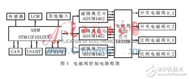 单片机控制电磁阀电路设计,第2张 单片机控制电磁阀电路设计,单片机控制电磁阀电路设计,第2张