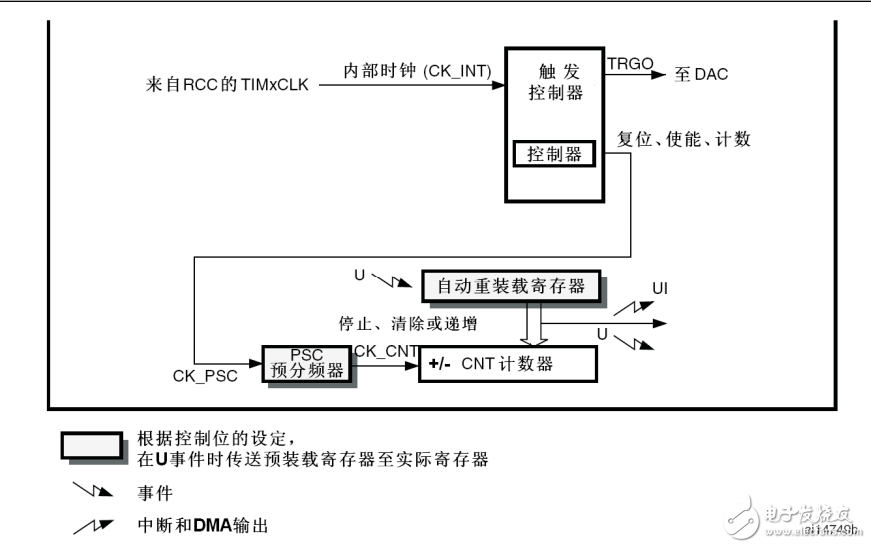 STM32-基本定时器TIM6-TIM7基本定时功能,STM32-基本定时器TIM6-TIM7基本定时功能,第2张