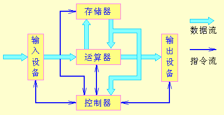 运算器主要功能及分类,运算器主要功能及分类,第2张