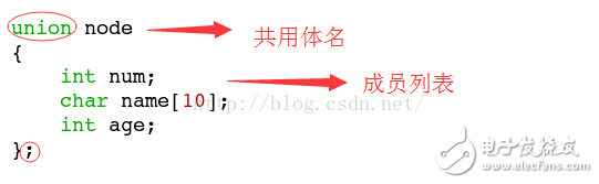 共用体和结构体的区别,共用体和结构体的区别,第3张