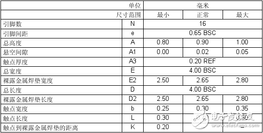 pic16f616封装图,pic16f616封装图,第5张