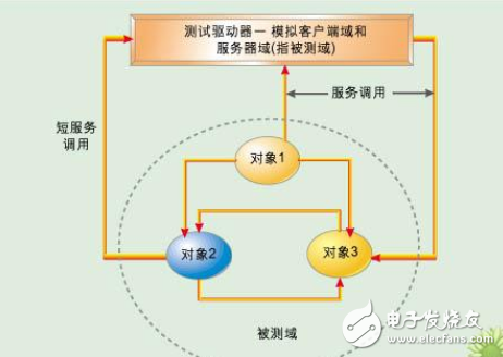 Avago AN-3533-BRBT蓝牙鼠标方案,第2张