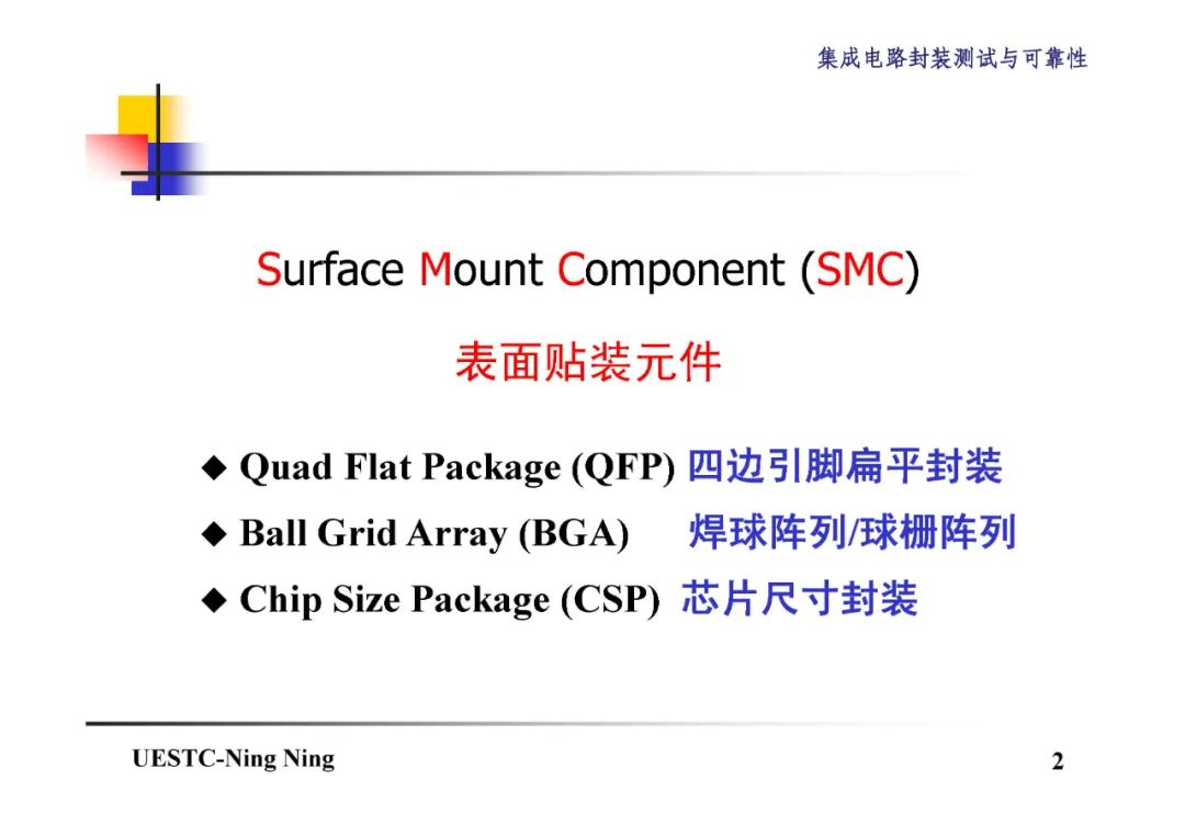 BGA和CSP封装技术详解,29fad6ec-048e-11ed-ba43-dac502259ad0.jpg,第3张
