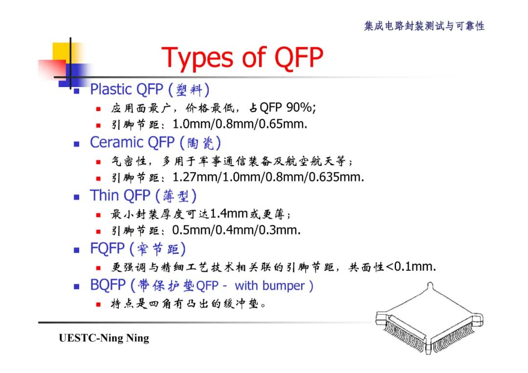 BGA和CSP封装技术详解,2a387876-048e-11ed-ba43-dac502259ad0.jpg,第5张