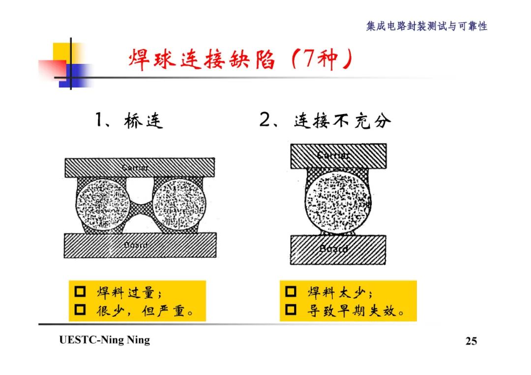 BGA和CSP封装技术详解,2b806b76-048e-11ed-ba43-dac502259ad0.jpg,第26张
