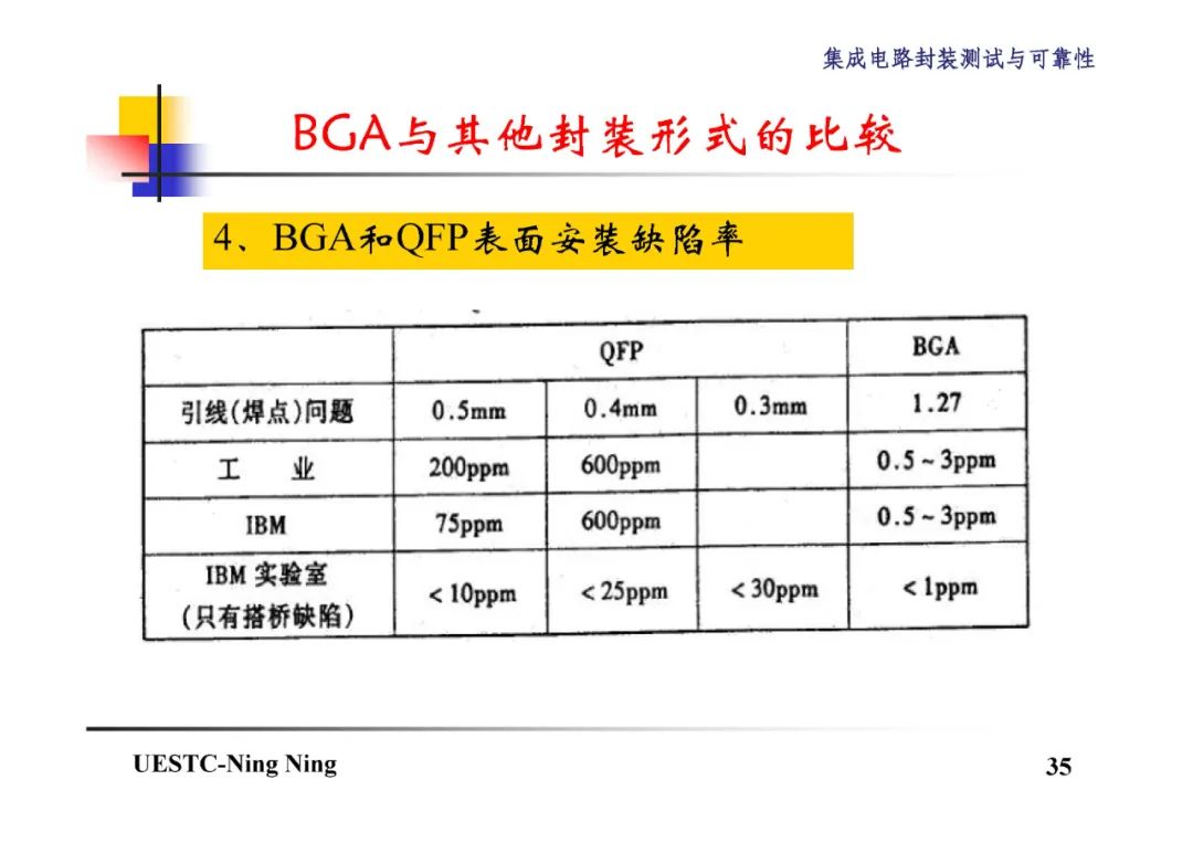 BGA和CSP封装技术详解,2c33eed0-048e-11ed-ba43-dac502259ad0.jpg,第36张