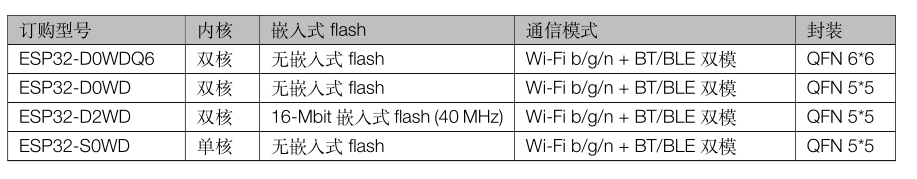 一文解析STM32、GD32、ESP32差异,322748c2-0f02-11ed-ba43-dac502259ad0.png,第8张