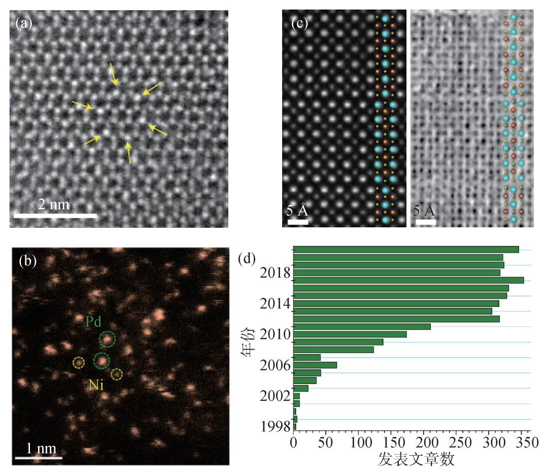 简述球差校正透射电镜的原理、优势、应用与发展,32cb5b34-0ccc-11ed-ba43-dac502259ad0.png,第2张
