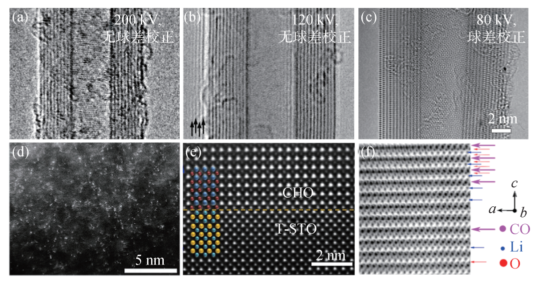 简述球差校正透射电镜的原理、优势、应用与发展,341f6d86-0ccc-11ed-ba43-dac502259ad0.png,第16张