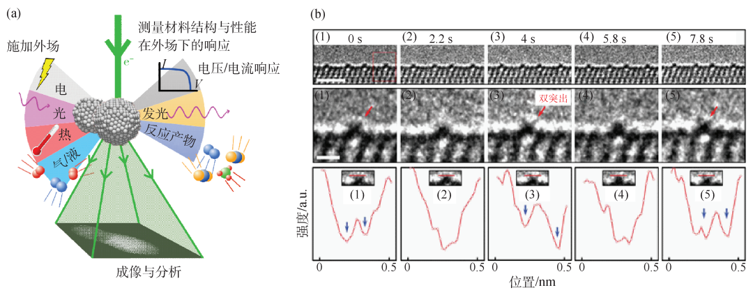 简述球差校正透射电镜的原理、优势、应用与发展,3462f8b2-0ccc-11ed-ba43-dac502259ad0.png,第18张