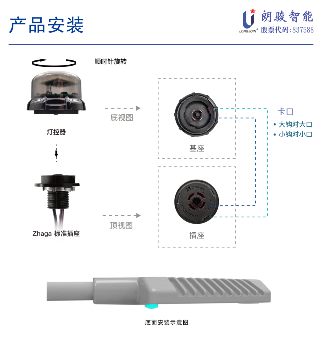 JL-712A3 Zhaga Book-18锁扣式控制器介绍,第8张 JL-712A3 Zhaga Book-18锁扣式控制器介绍,4a202b68-0ed2-11ed-ba43-dac502259ad0.png,第8张
