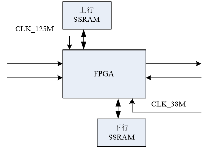 如何降低地d噪声对单板信号完整性影响,4af19c56-0d48-11ed-ba43-dac502259ad0.png,第2张