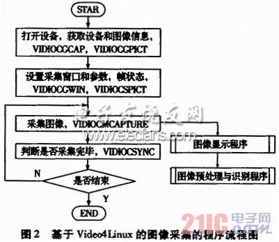 基于HMM的嵌入式人脸识别系统研究,第3张