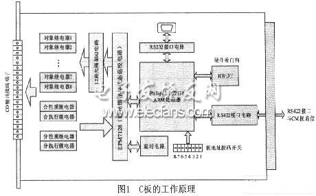 基于ARM的定时继电器驱动模板的设计,第2张
