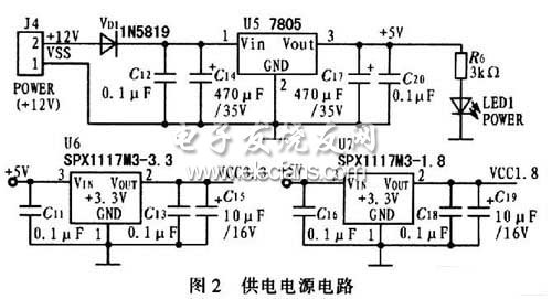 基于ARM的中英文翻译器设计,第3张