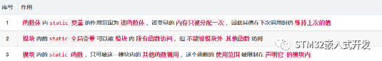 嵌入式学习之C语言,55d6f6a4-0d8c-11ed-ba43-dac502259ad0.png,第3张