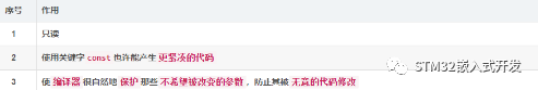 嵌入式学习之C语言,55ed8306-0d8c-11ed-ba43-dac502259ad0.png,第4张