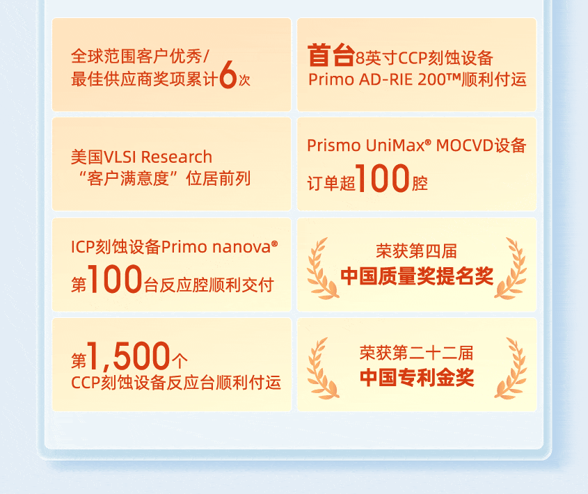 2021中微公司环境、社会及管治报告解读,615e4f3c-1182-11ed-ba43-dac502259ad0.gif,第10张