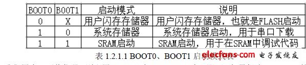 ALIENTEK MiniSTM32开发板硬件详解,第4张