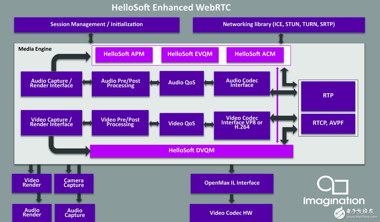 Imagination 推出全球最高品质的 WebRTC 媒体引擎,第2张