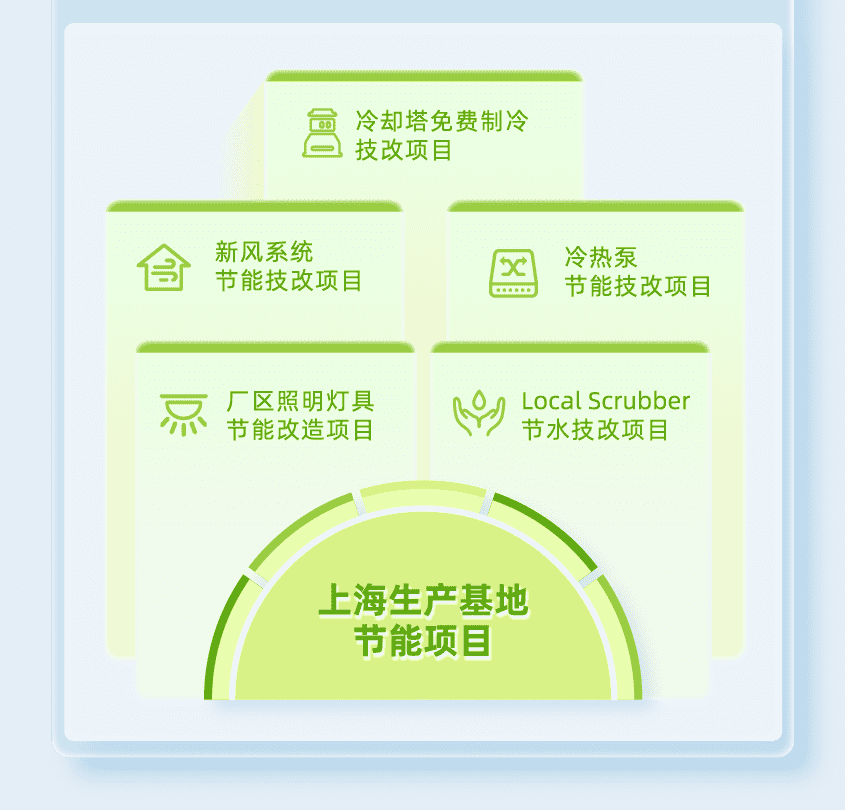 2021中微公司环境、社会及管治报告解读,62cabefa-1182-11ed-ba43-dac502259ad0.png,第19张