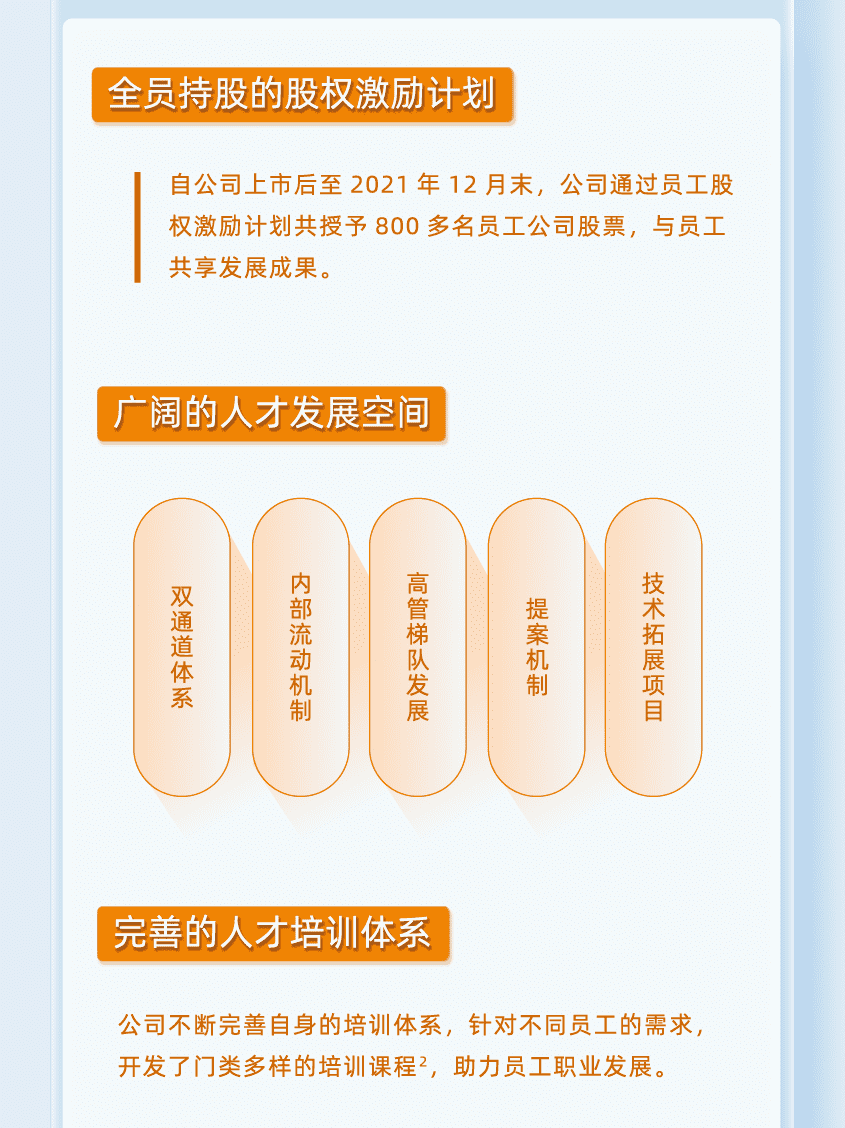 2021中微公司环境、社会及管治报告解读,63b375fa-1182-11ed-ba43-dac502259ad0.png,第23张