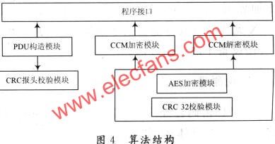 WiMAX数据传输加密方案设计与实现,第2张