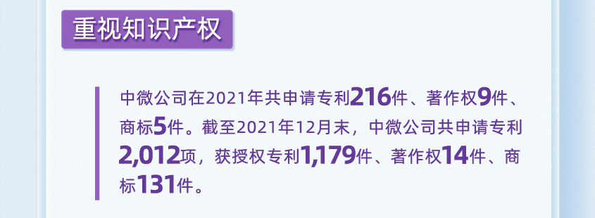 2021中微公司环境、社会及管治报告解读,68fc1eea-1182-11ed-ba43-dac502259ad0.gif,第62张