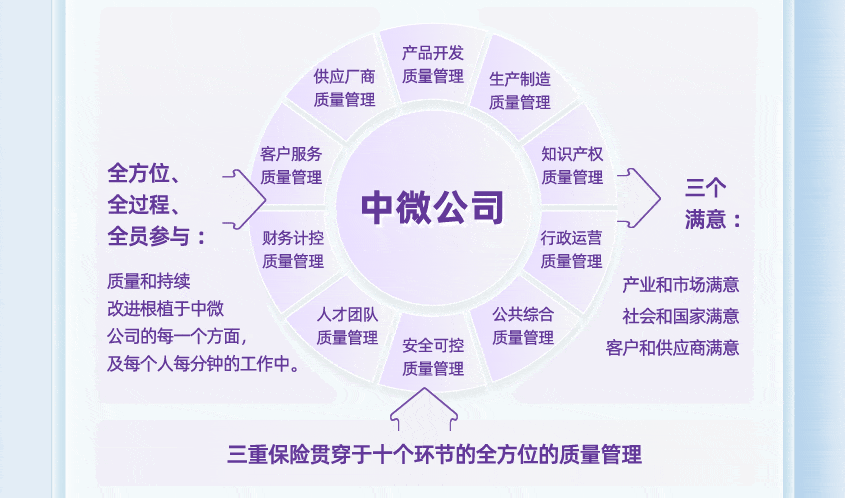 2021中微公司环境、社会及管治报告解读,6939df3c-1182-11ed-ba43-dac502259ad0.gif,第64张