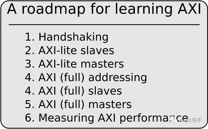 AXI学习路线，从握手协议开始,6ede7c08-0ed6-11ed-ba43-dac502259ad0.png,第2张