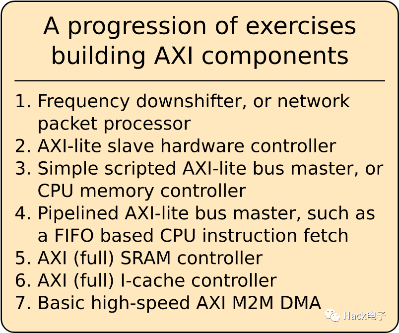 AXI学习路线，从握手协议开始,6f20ea66-0ed6-11ed-ba43-dac502259ad0.png,第4张