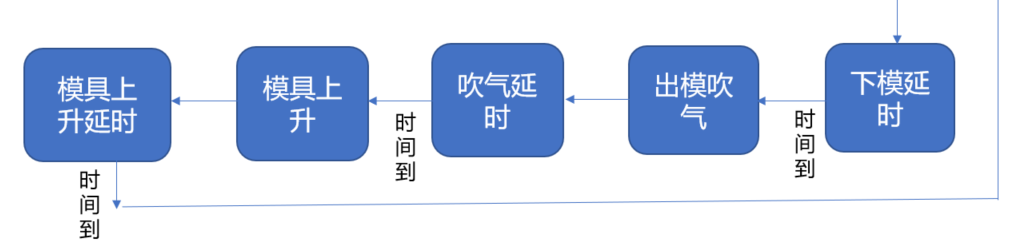 西门子PLC编程实例分析,736ccb08-05da-11ed-ba43-dac502259ad0.png,第5张