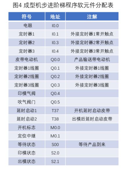 西门子PLC编程实例分析,737fb68c-05da-11ed-ba43-dac502259ad0.jpg,第6张