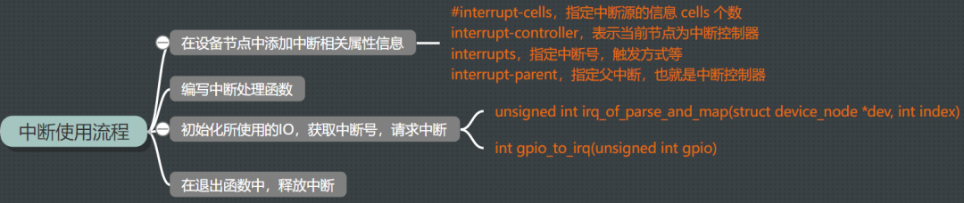 Linux下如何使用中断的方式来驱动按键,7a56364a-0e89-11ed-ba43-dac502259ad0.png,第2张