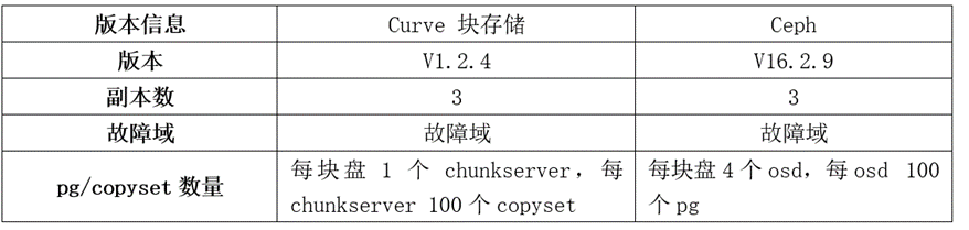 浪潮NVMe SSD的性能,7a6213e2-124a-11ed-ba43-dac502259ad0.png,第3张