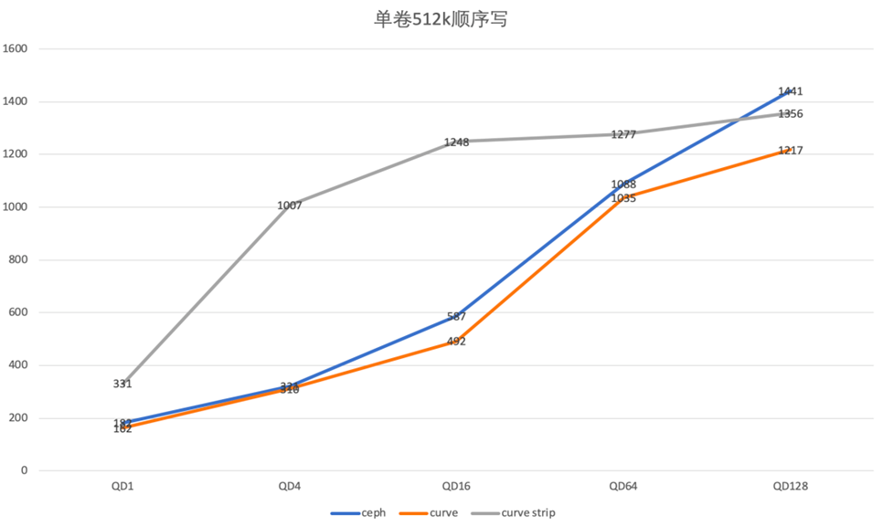浪潮NVMe SSD的性能,7b231998-124a-11ed-ba43-dac502259ad0.png,第9张