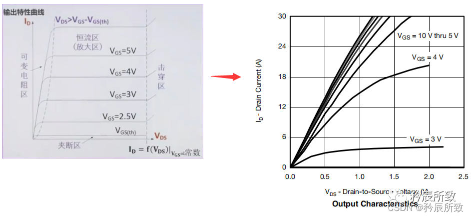 防反接电路主要针对是单片机系统,第10张 防反接电路主要针对是单片机系统,7b25e2f8-12f5-11ed-ba43-dac502259ad0.png,第10张