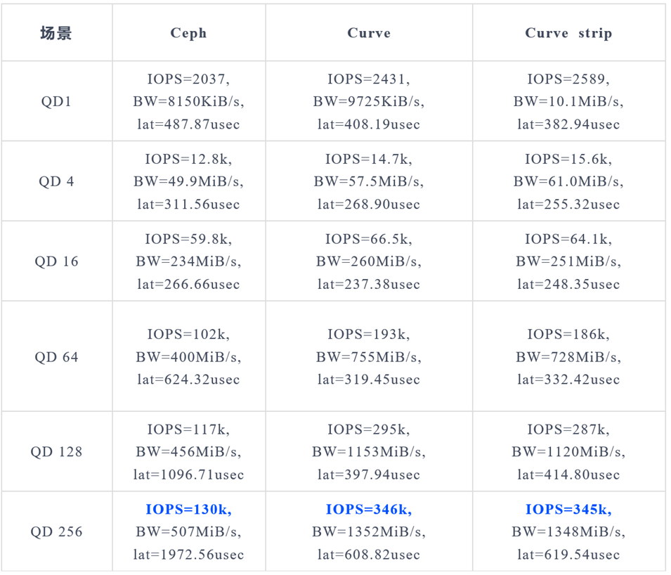 浪潮NVMe SSD的性能,7b45d79e-124a-11ed-ba43-dac502259ad0.png,第10张